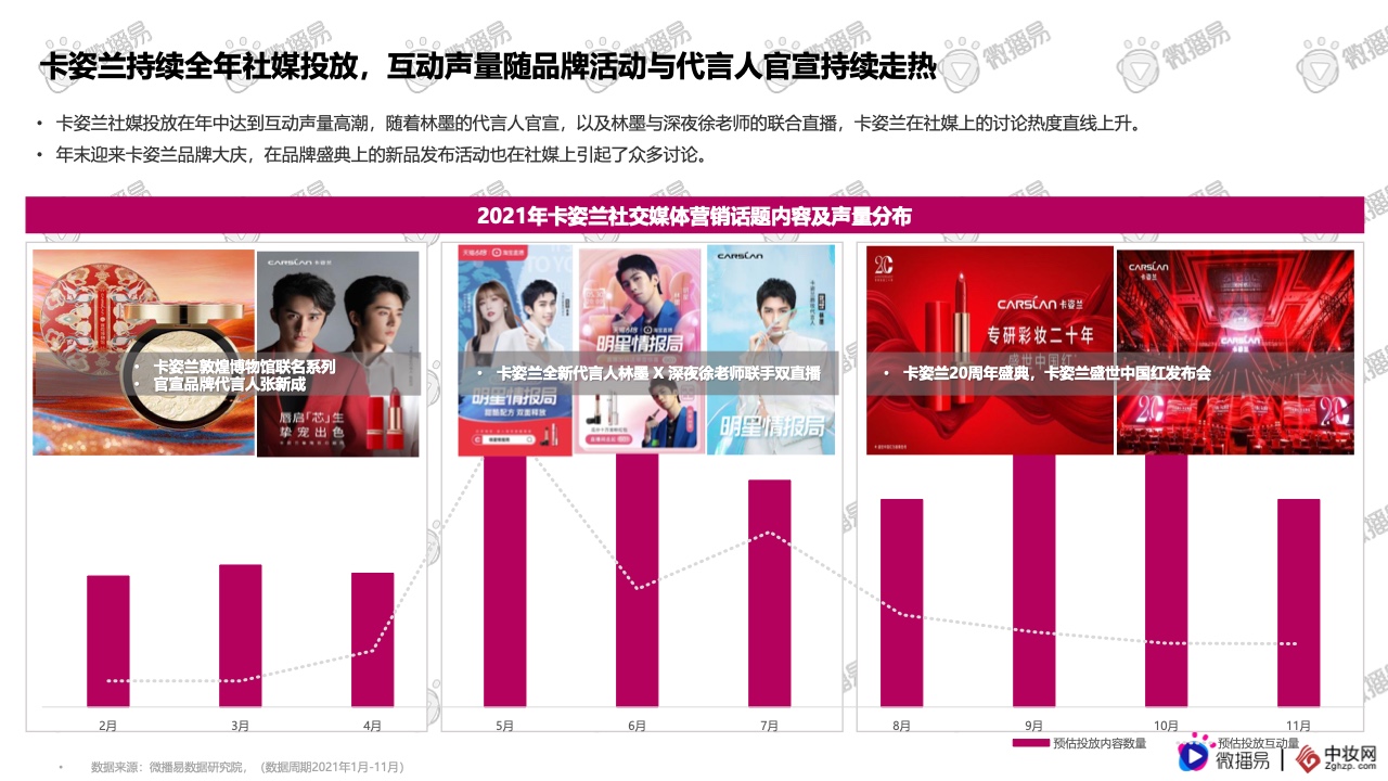 2021彩妝品牌社交媒體營銷報告(圖38)
