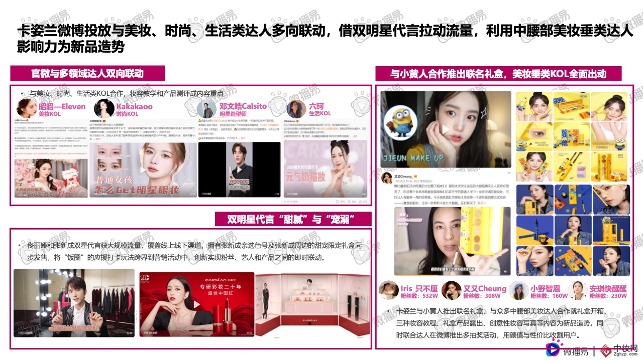 2021彩妝品牌社交媒體營銷報告(圖40)