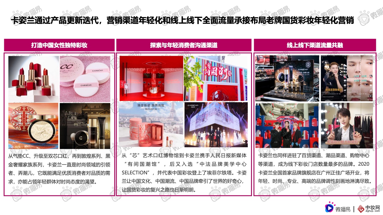 2021彩妝品牌社交媒體營銷報告(圖37)