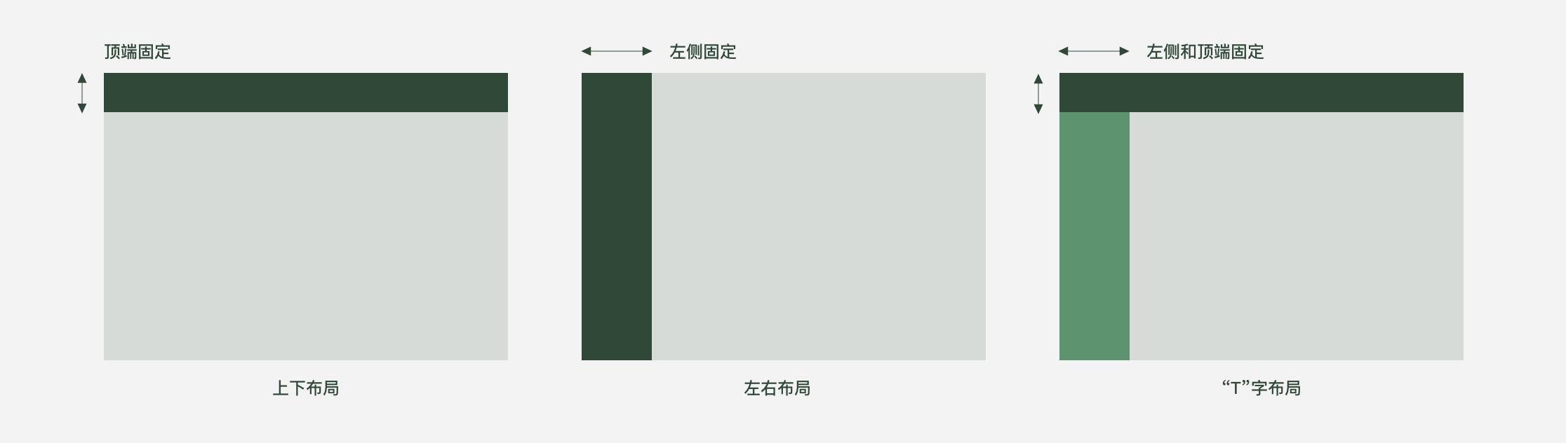 B 端設計尺寸是多少，實戰(zhàn)總結B端設計尺寸