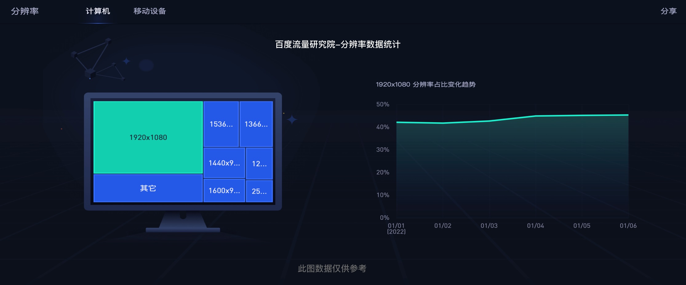 B 端到底用什么尺寸進行設(shè)計？來看我的實戰(zhàn)總結(jié)！