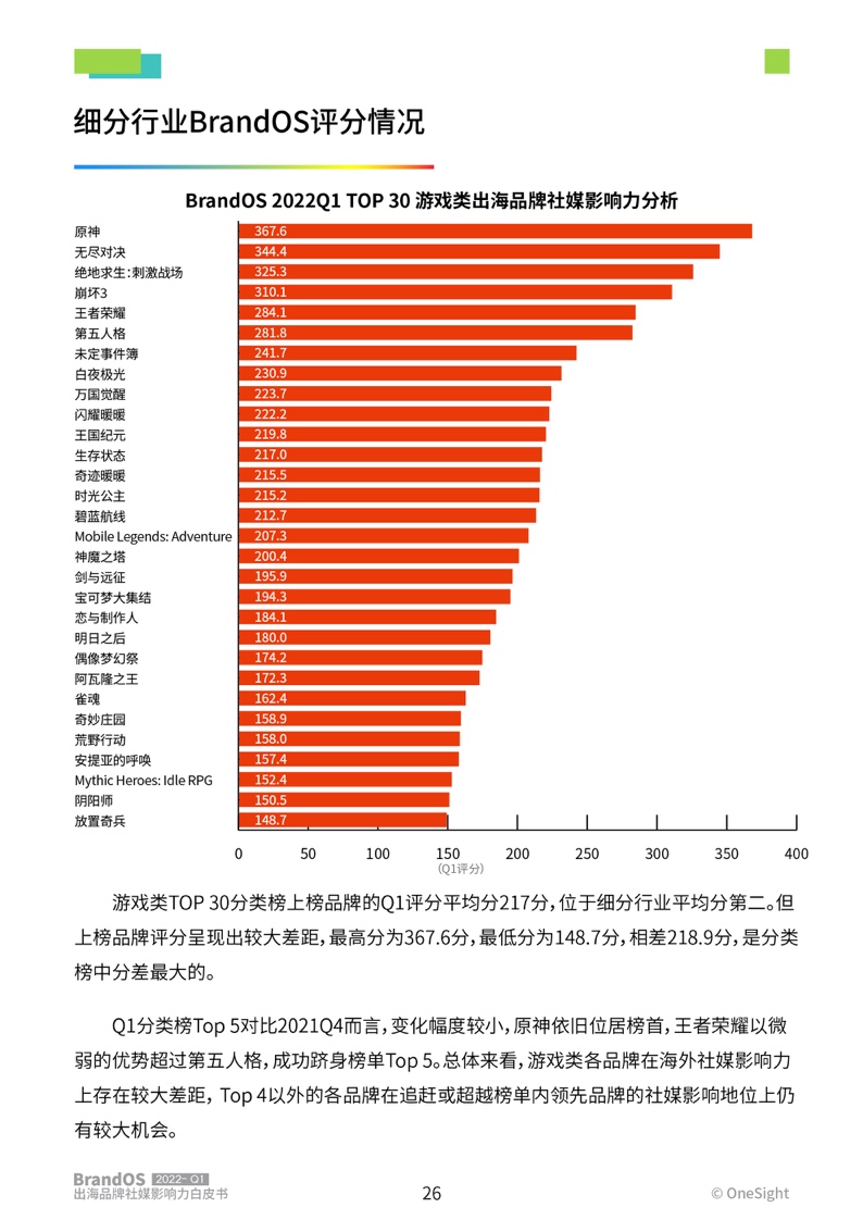 2022年第一季度出海品牌社媒影響力榜單(圖27)
