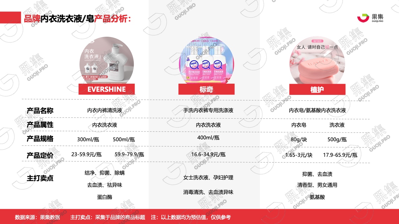 2021年內(nèi)衣洗衣液皂行業(yè)社媒營(yíng)銷分析報(bào)告(圖15)