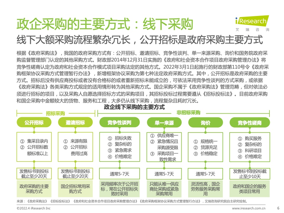 2022年中國政企采購數(shù)字化轉型白皮書(圖6)
