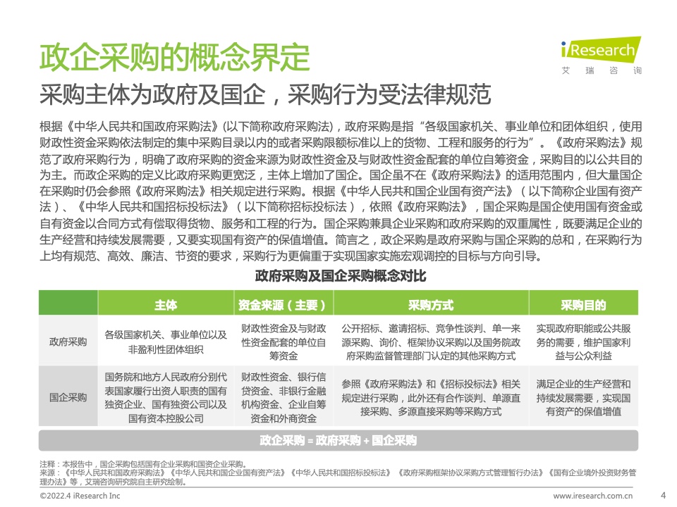 2022年中國政企采購數(shù)字化轉型白皮書(圖4)