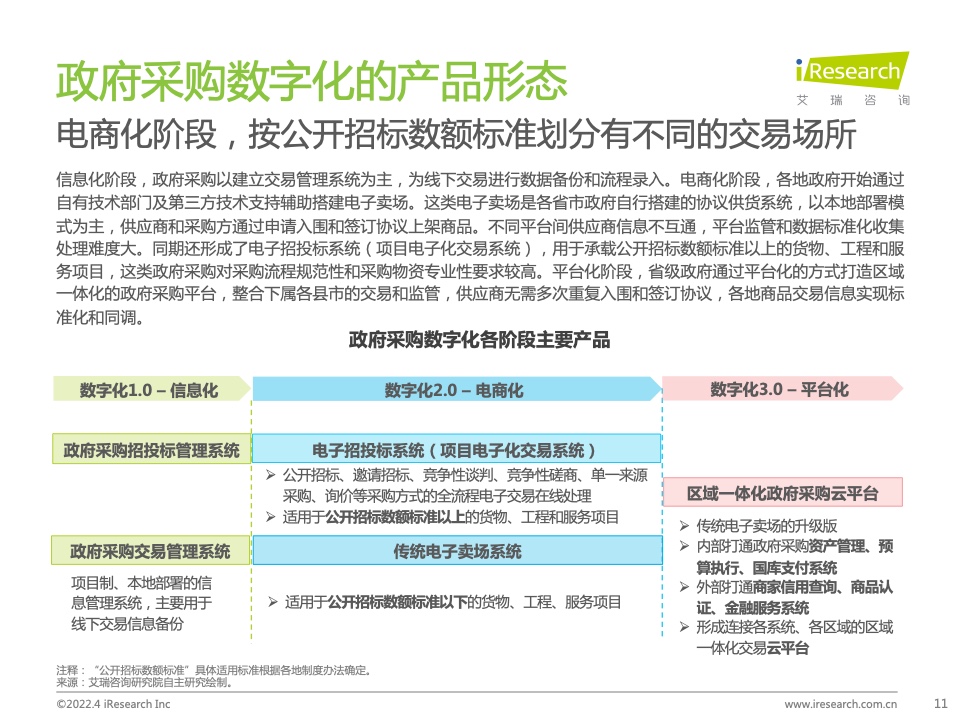 2022年中國政企采購數(shù)字化轉型白皮書(圖11)