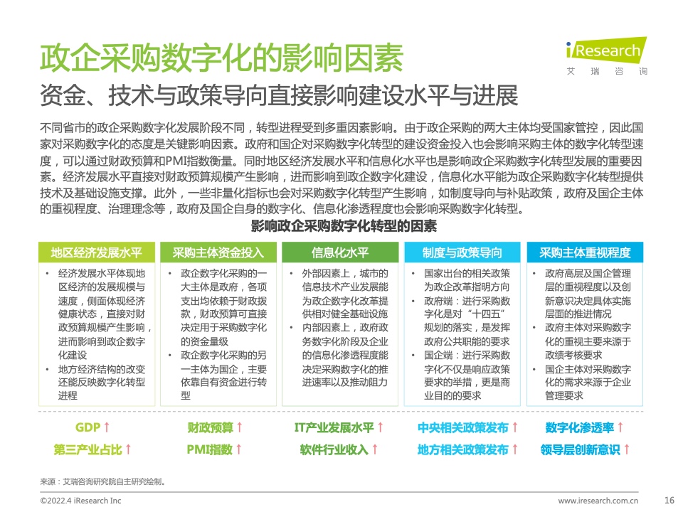 2022年中國政企采購數(shù)字化轉型白皮書(圖16)
