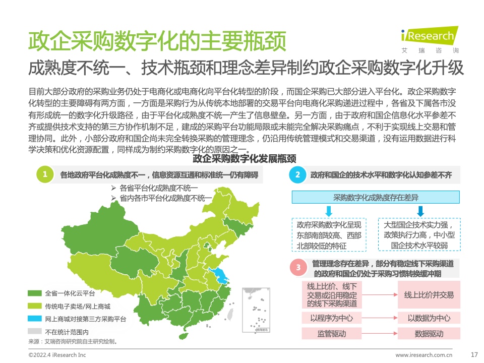 2022年中國政企采購數(shù)字化轉型白皮書(圖17)