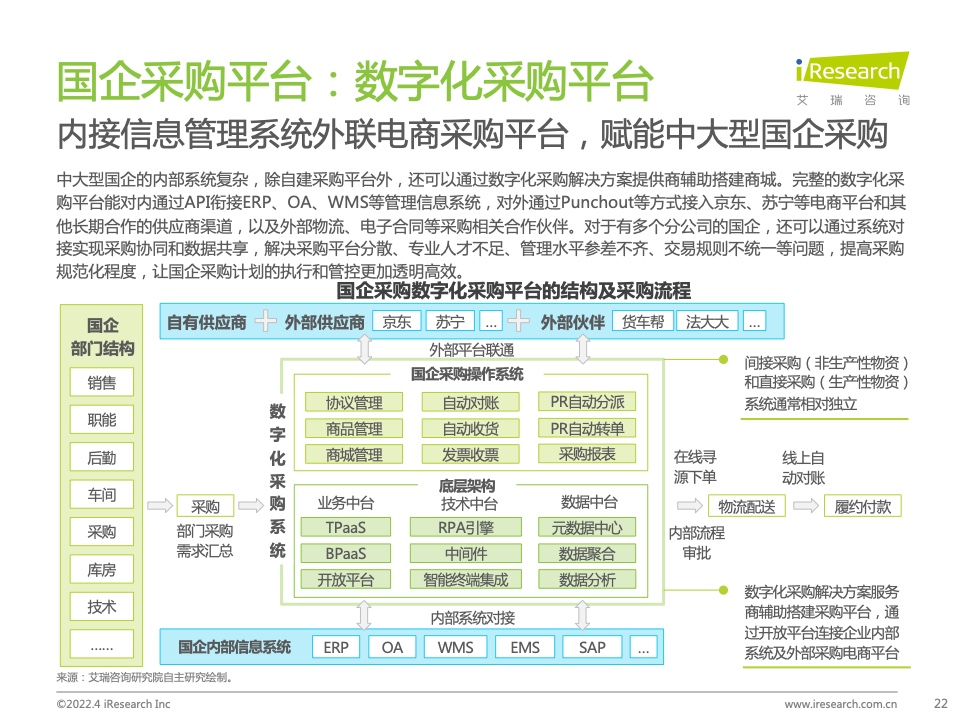 2022年中國政企采購數(shù)字化轉型白皮書(圖22)
