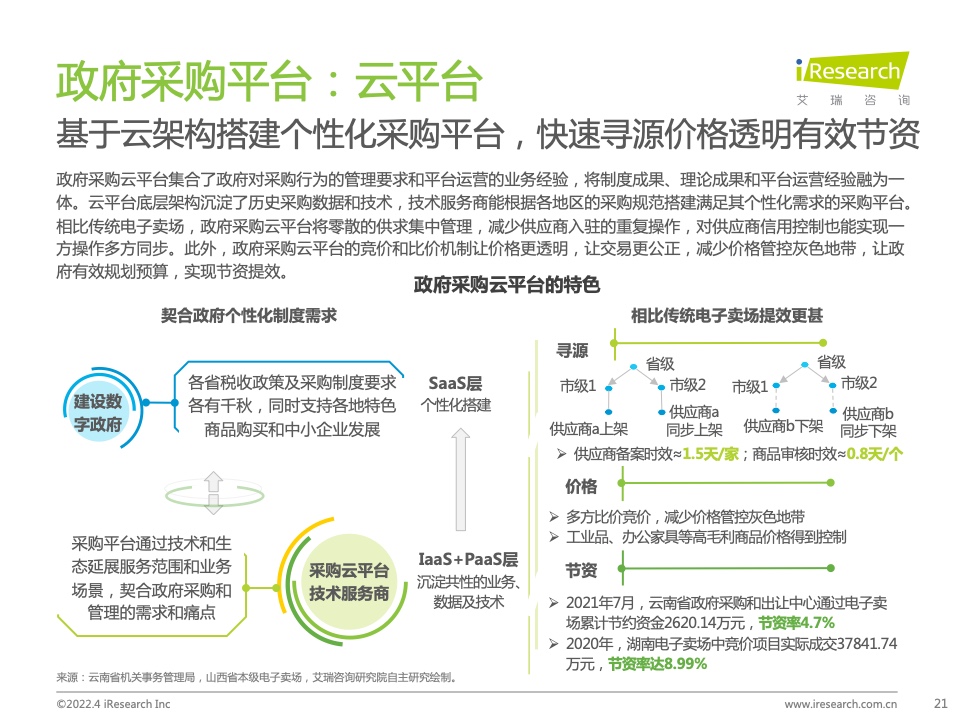 2022年中國政企采購數(shù)字化轉型白皮書(圖21)