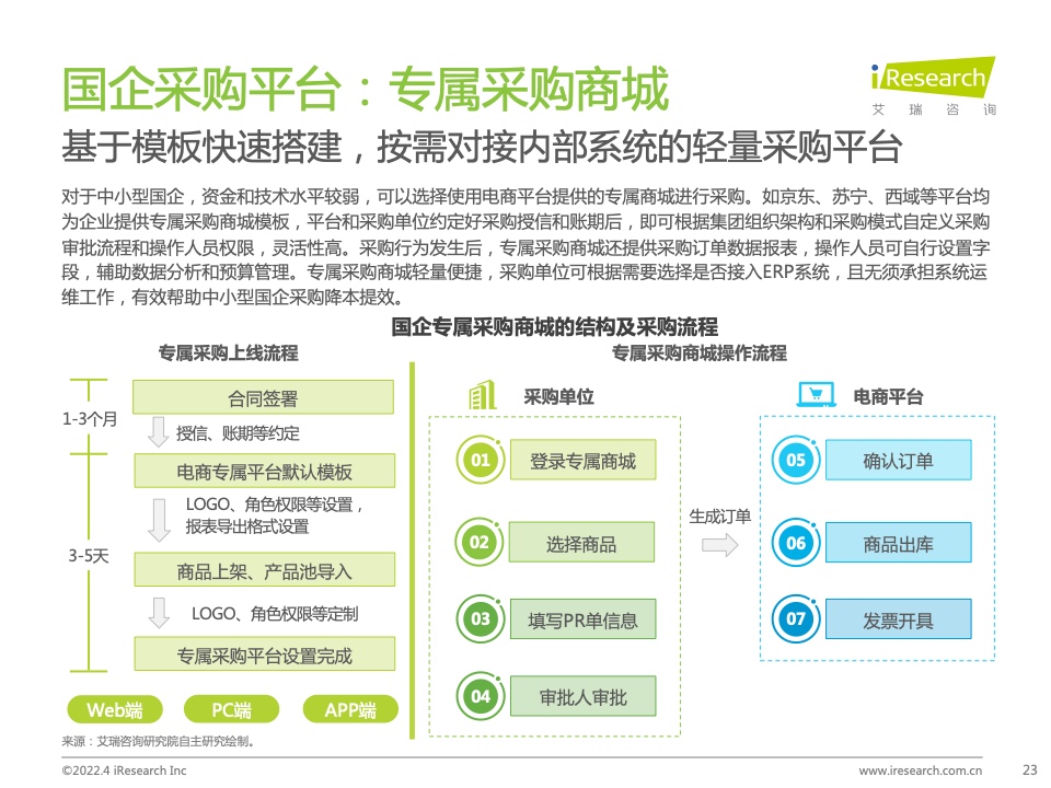 2022年中國政企采購數(shù)字化轉型白皮書(圖23)