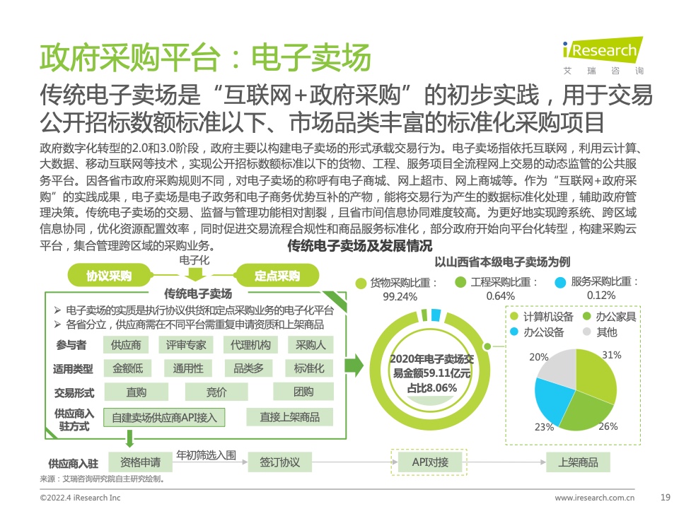 2022年中國政企采購數(shù)字化轉型白皮書(圖19)