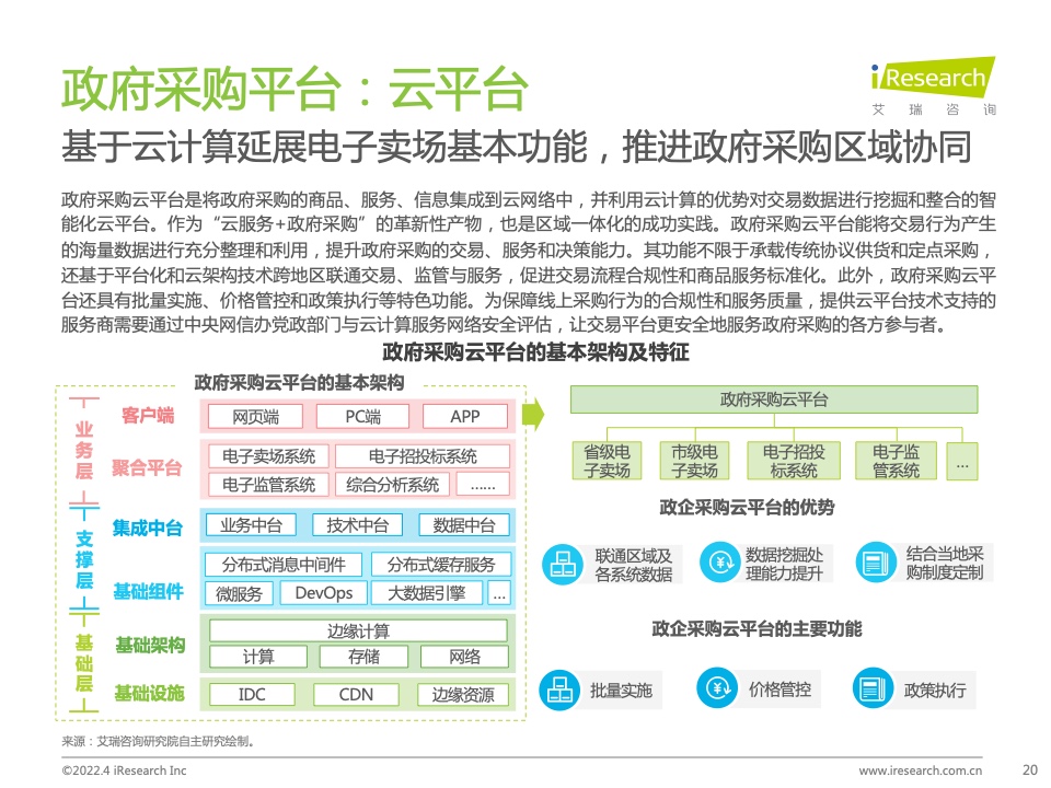 2022年中國政企采購數(shù)字化轉型白皮書(圖20)