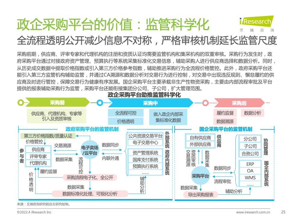 2022年中國政企采購數(shù)字化轉型白皮書(圖25)