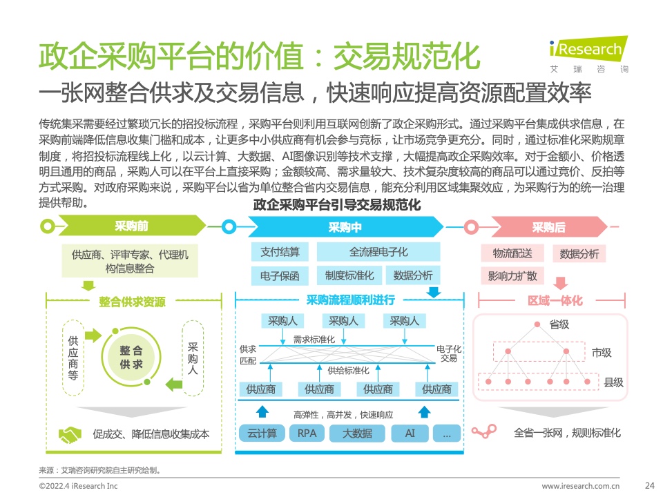 2022年中國政企采購數(shù)字化轉型白皮書(圖24)
