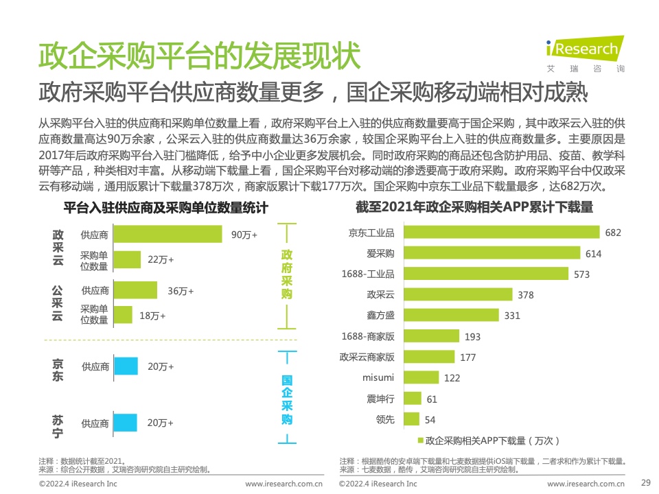 2022年中國政企采購數(shù)字化轉型白皮書(圖29)