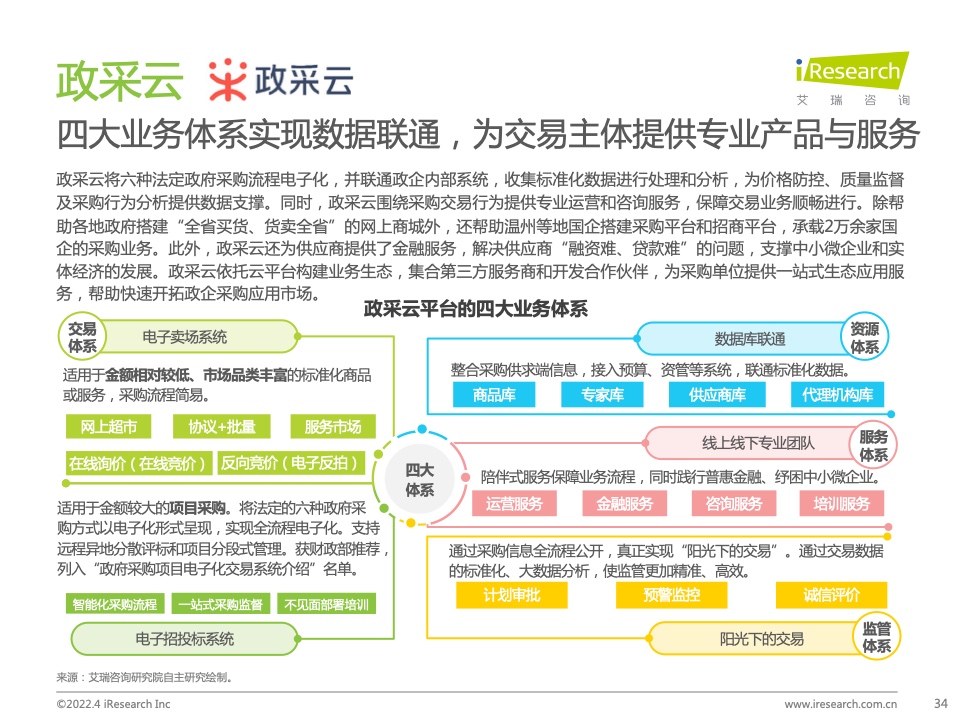 2022年中國政企采購數(shù)字化轉型白皮書(圖34)