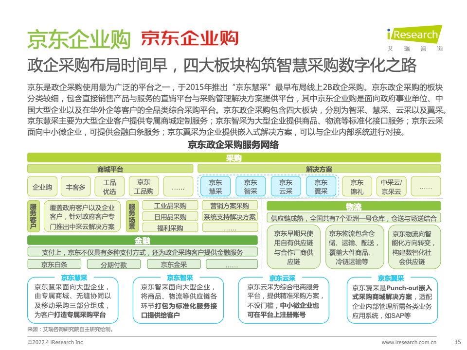 2022年中國政企采購數(shù)字化轉型白皮書(圖35)