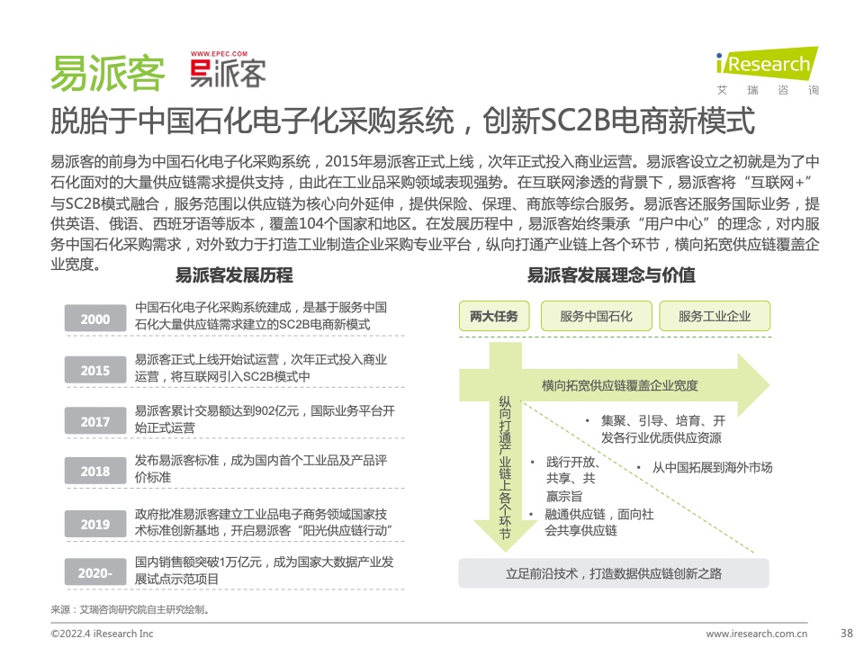 2022年中國政企采購數(shù)字化轉型白皮書(圖38)