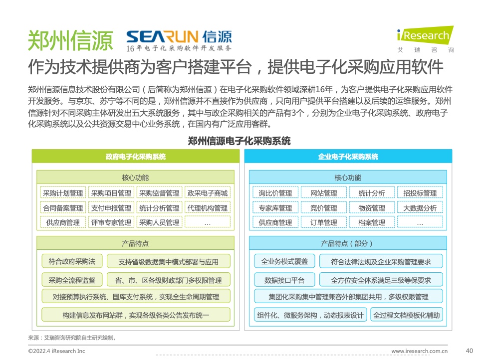2022年中國政企采購數(shù)字化轉型白皮書(圖40)