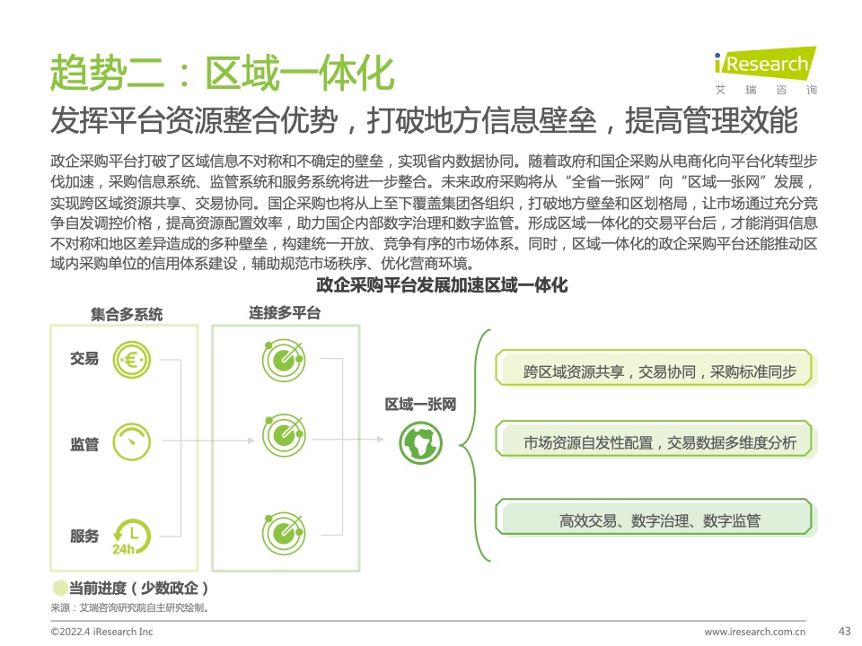 2022年中國政企采購數(shù)字化轉型白皮書(圖43)
