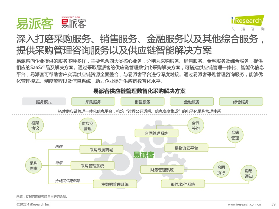 2022年中國政企采購數(shù)字化轉型白皮書(圖39)