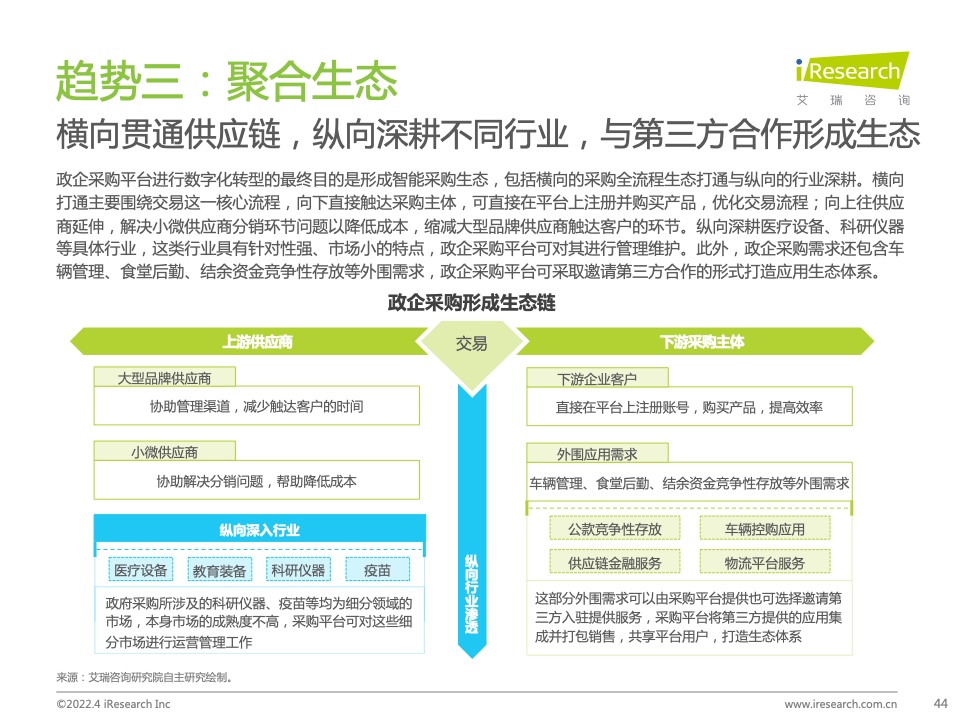 2022年中國政企采購數(shù)字化轉型白皮書(圖44)