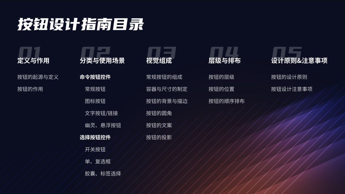 8000字干貨！超全面的 Web 端按鈕設(shè)計(jì)指南