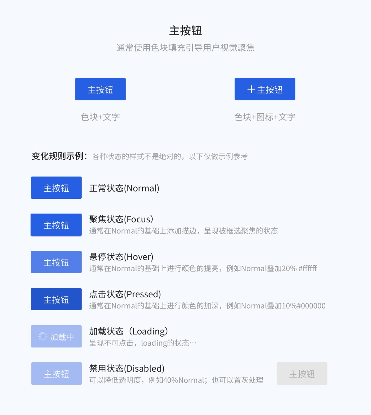 8000字干貨！超全面的 Web 端按鈕設(shè)計(jì)指南