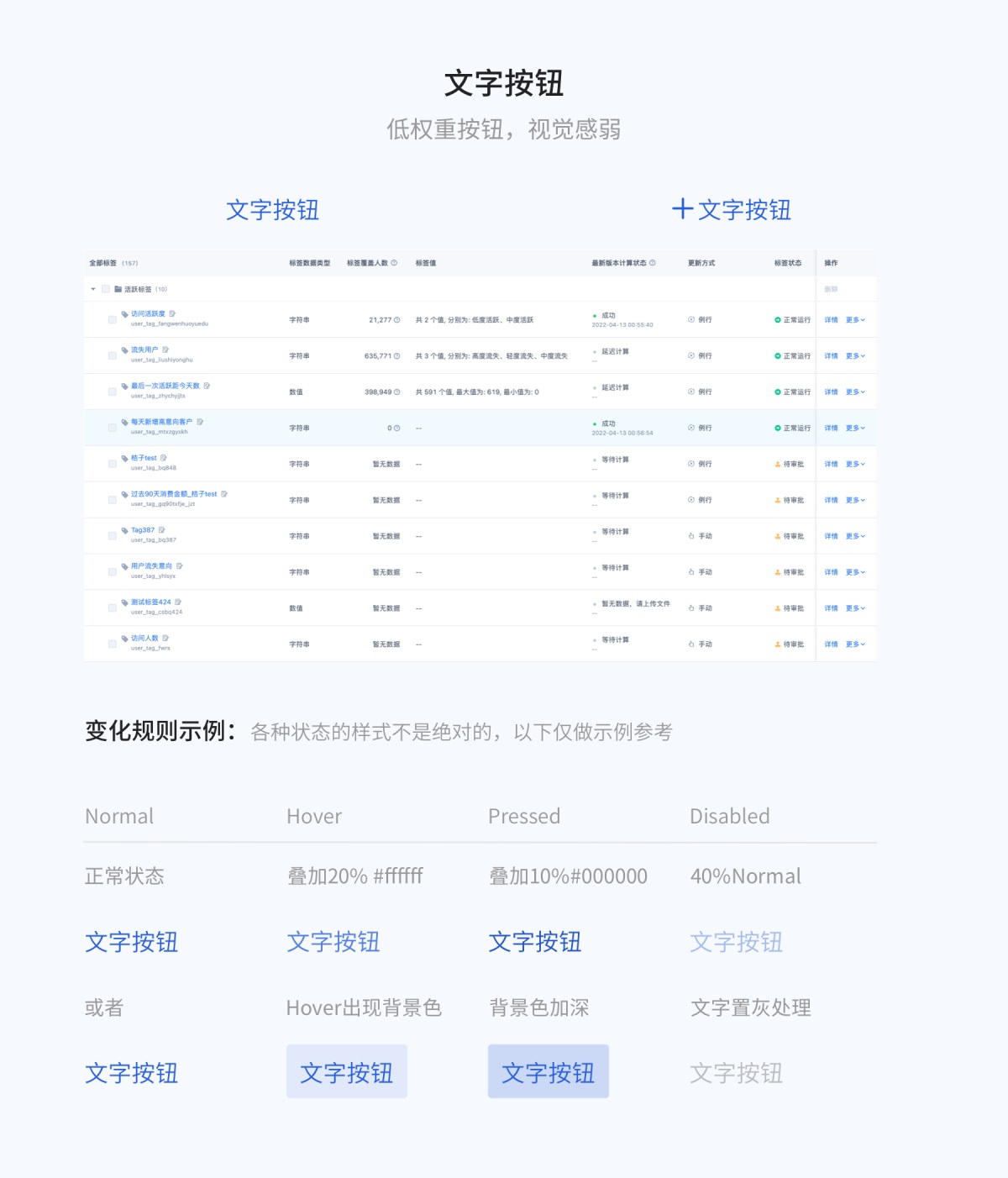 8000字干貨！超全面的 Web 端按鈕設(shè)計(jì)指南