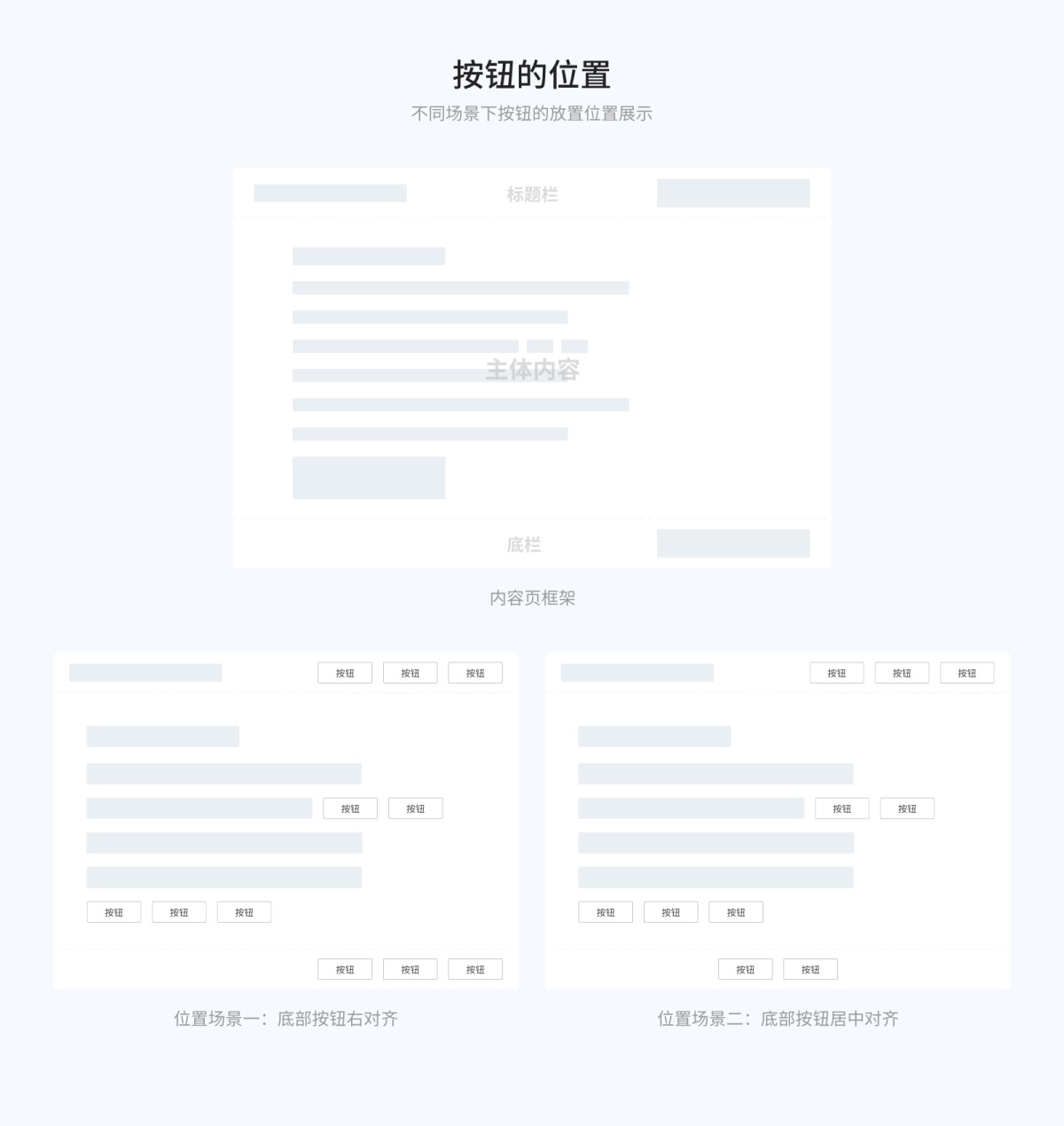 8000字干貨！超全面的 Web 端按鈕設(shè)計(jì)指南