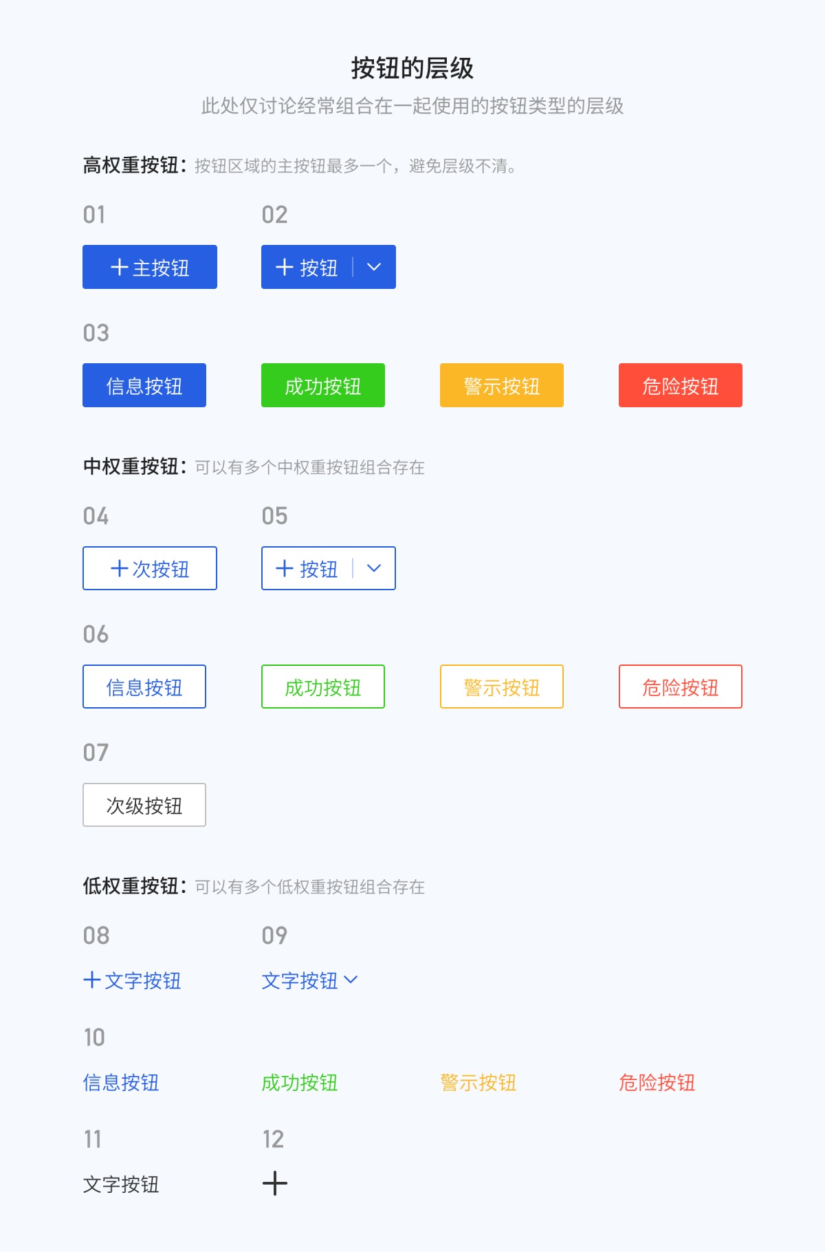 8000字干貨！超全面的 Web 端按鈕設(shè)計(jì)指南