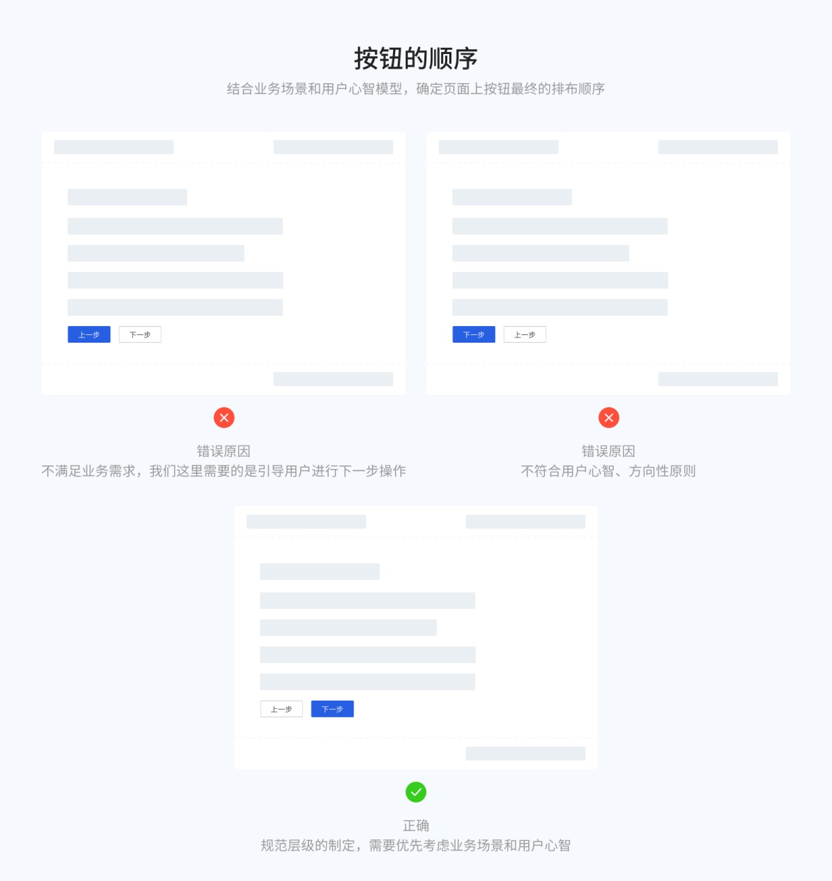 8000字干貨！超全面的 Web 端按鈕設(shè)計(jì)指南
