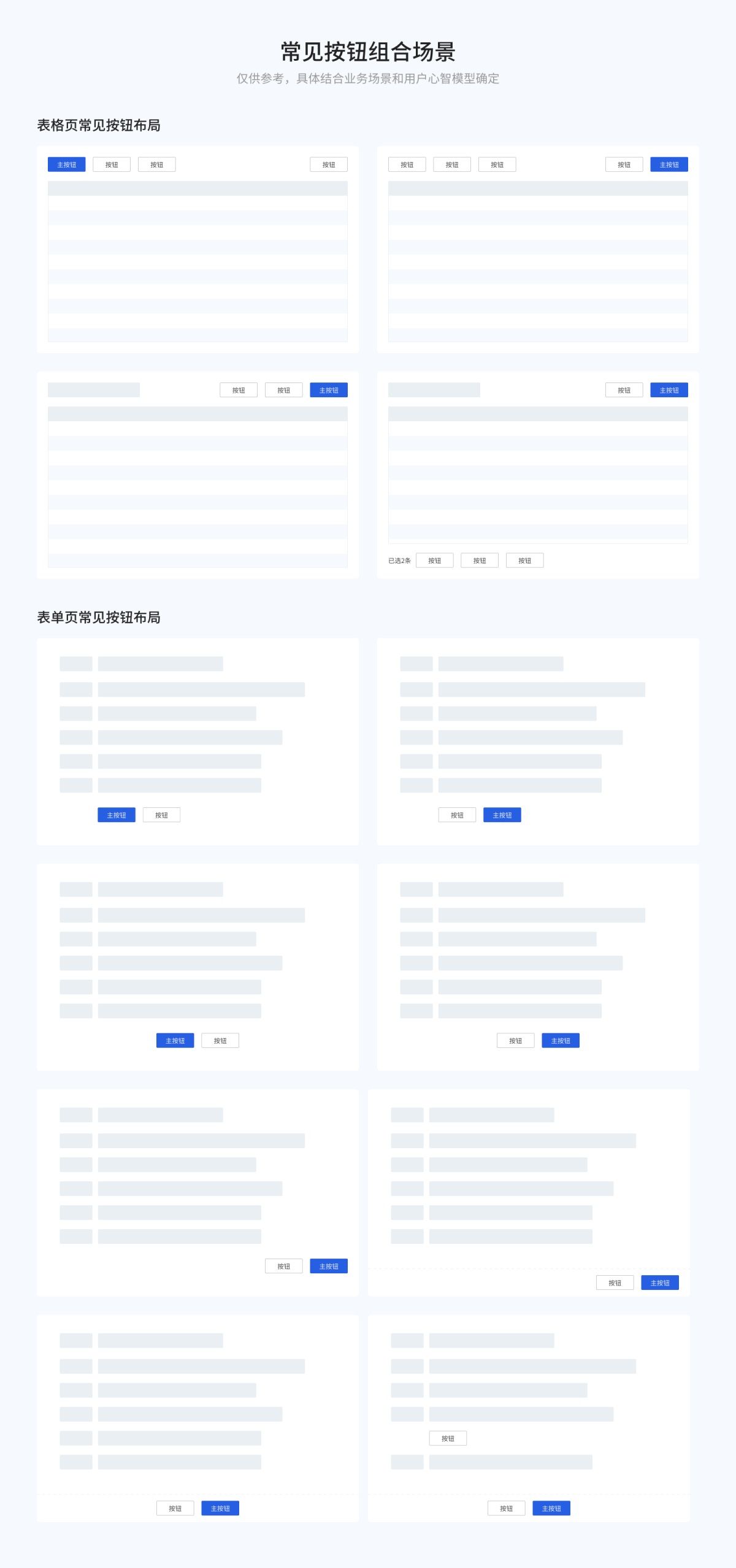 8000字干貨！超全面的 Web 端按鈕設(shè)計(jì)指南