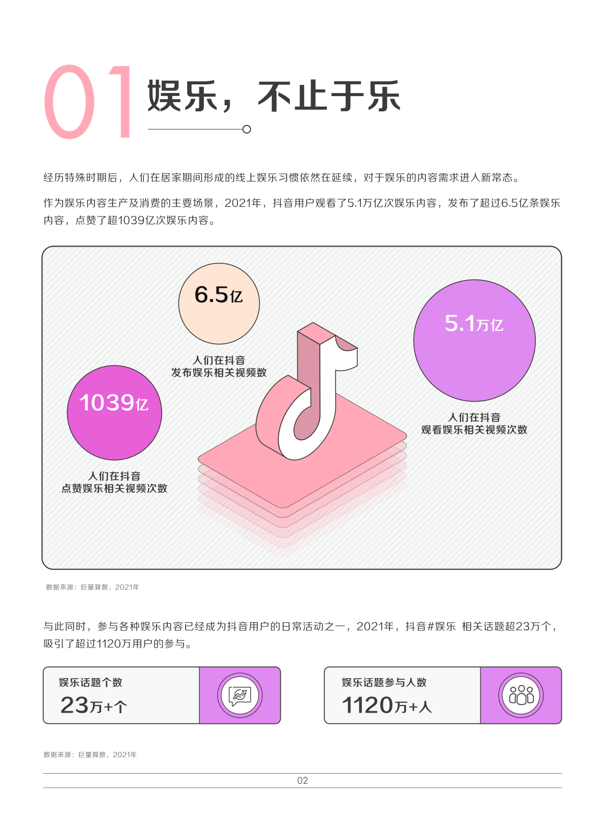 2022娛樂營銷白皮書(圖5)
