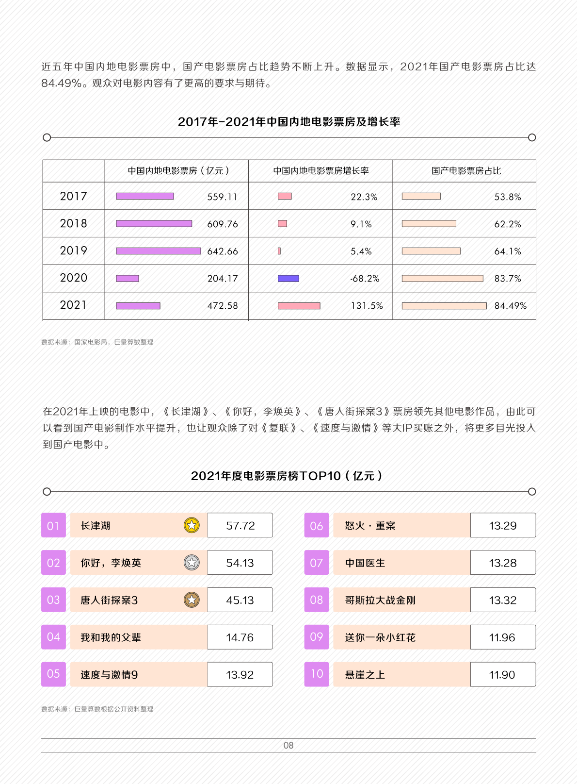 2022娛樂營銷白皮書(圖11)