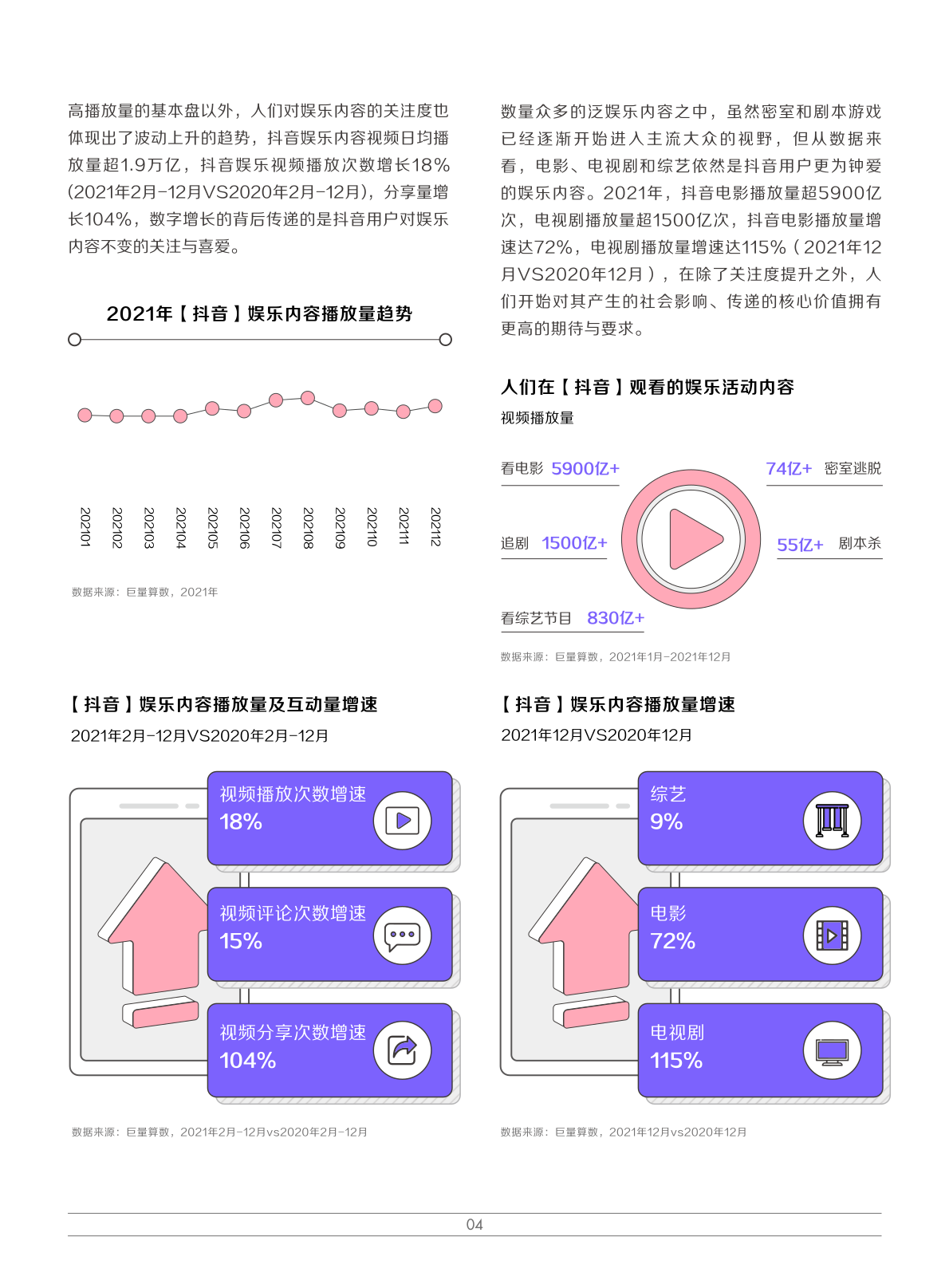 2022娛樂營銷白皮書(圖7)