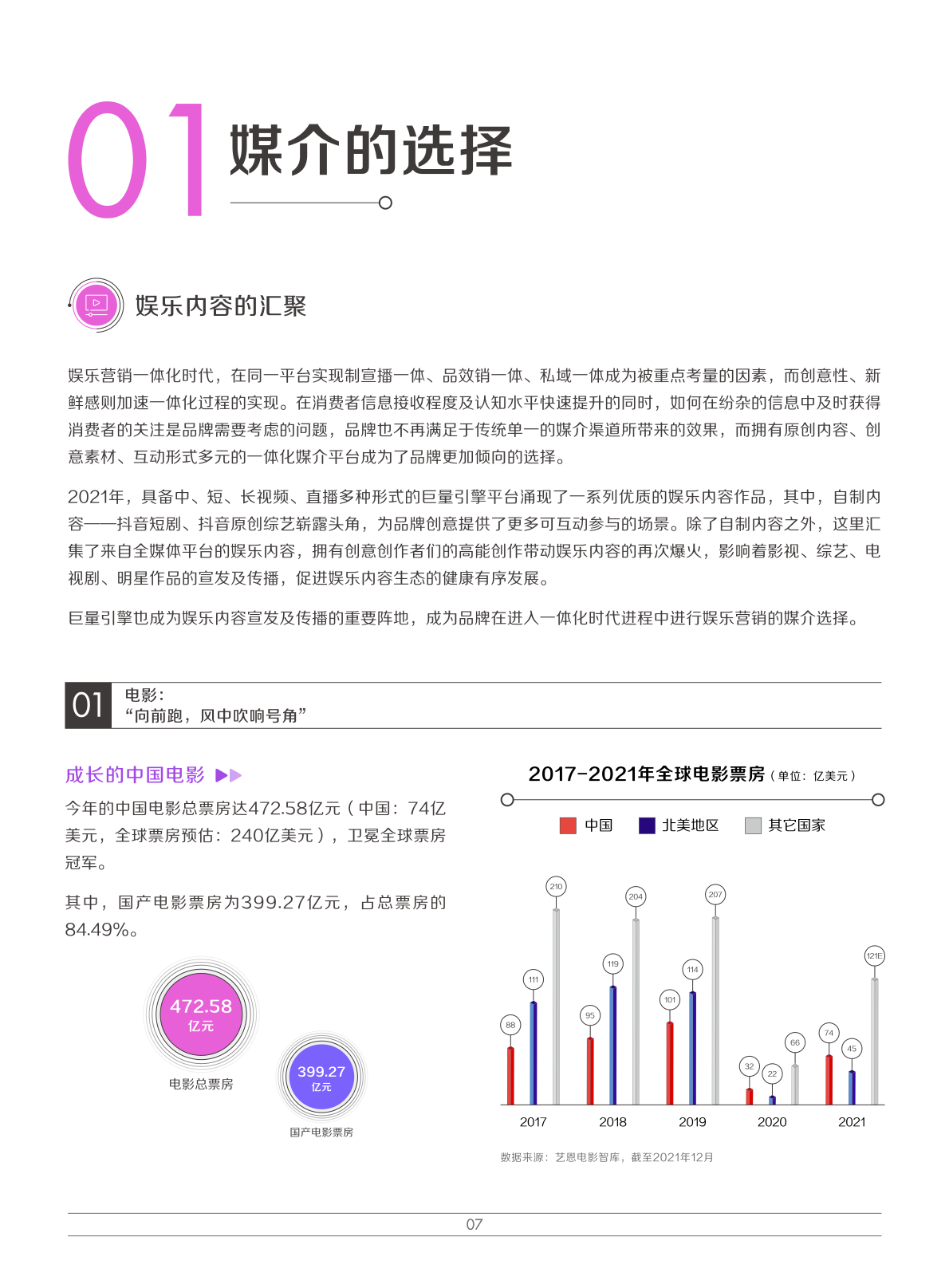 2022娛樂營銷白皮書(圖0)