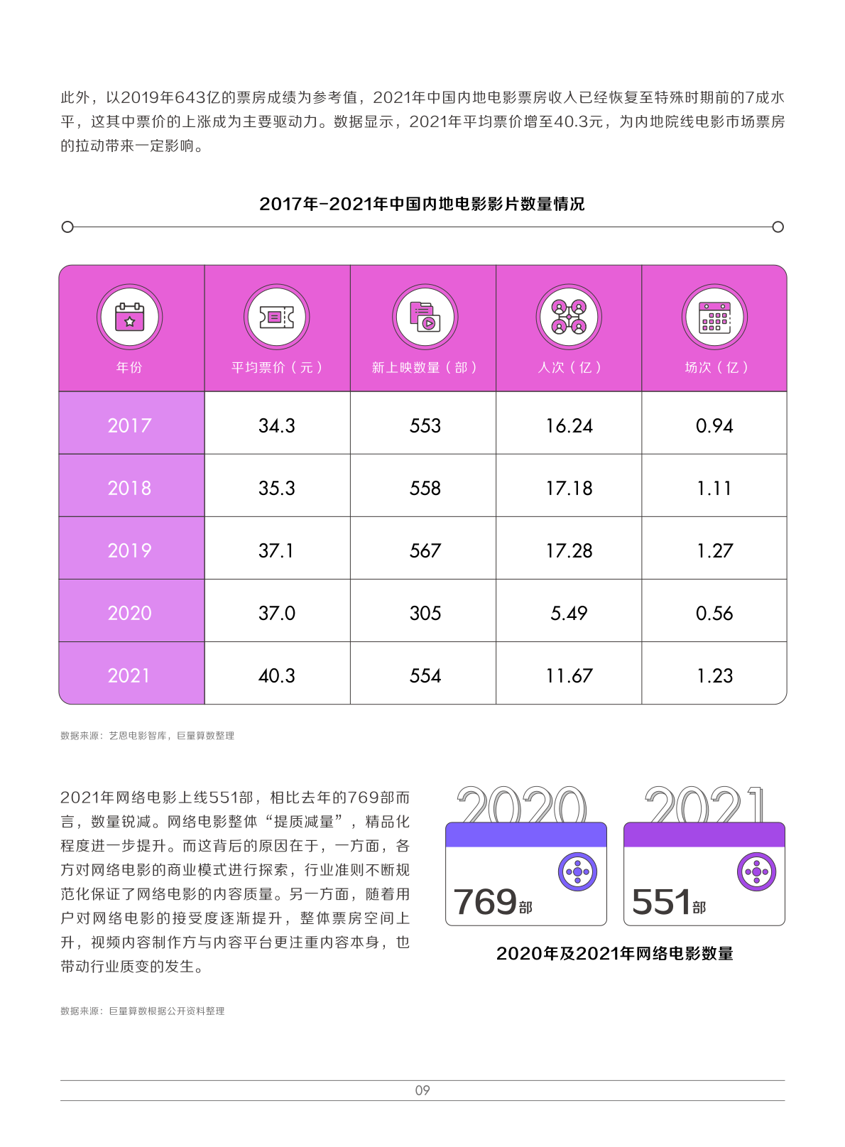 2022娛樂營銷白皮書(圖12)