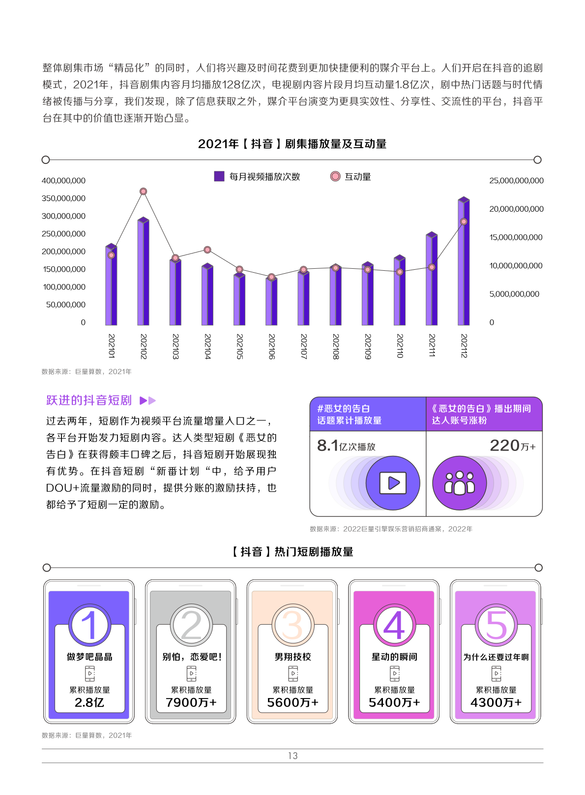2022娛樂營銷白皮書(圖16)