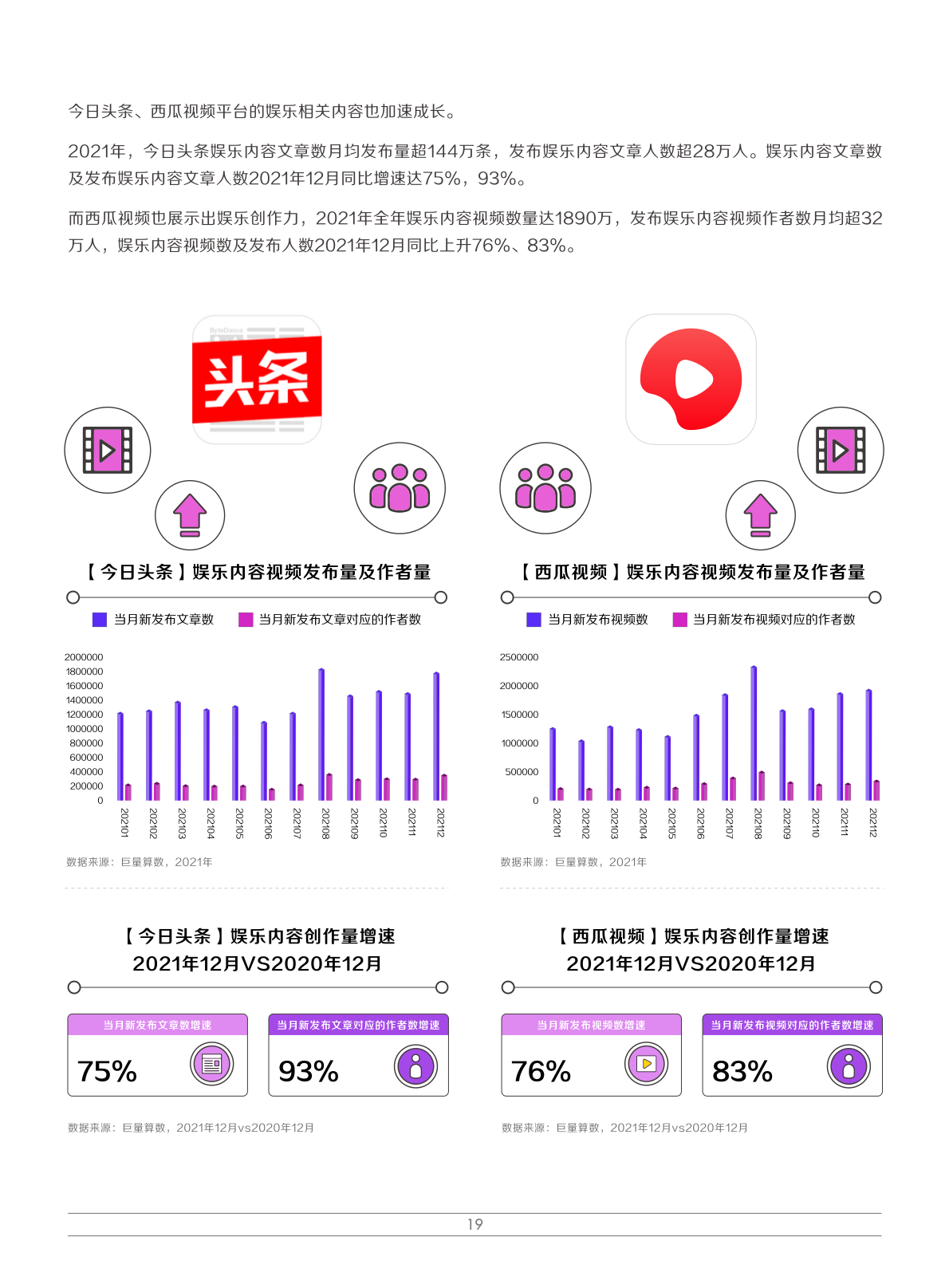 2022娛樂營銷白皮書(圖22)