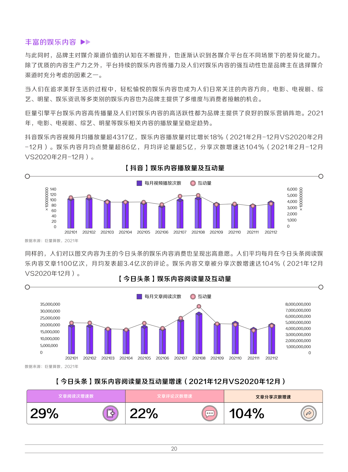 2022娛樂營銷白皮書(圖23)