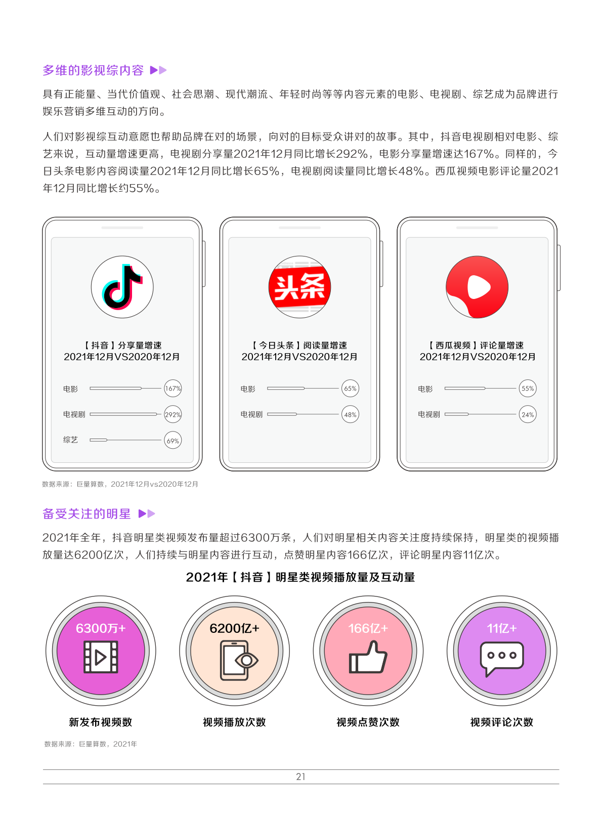 2022娛樂營銷白皮書(圖24)