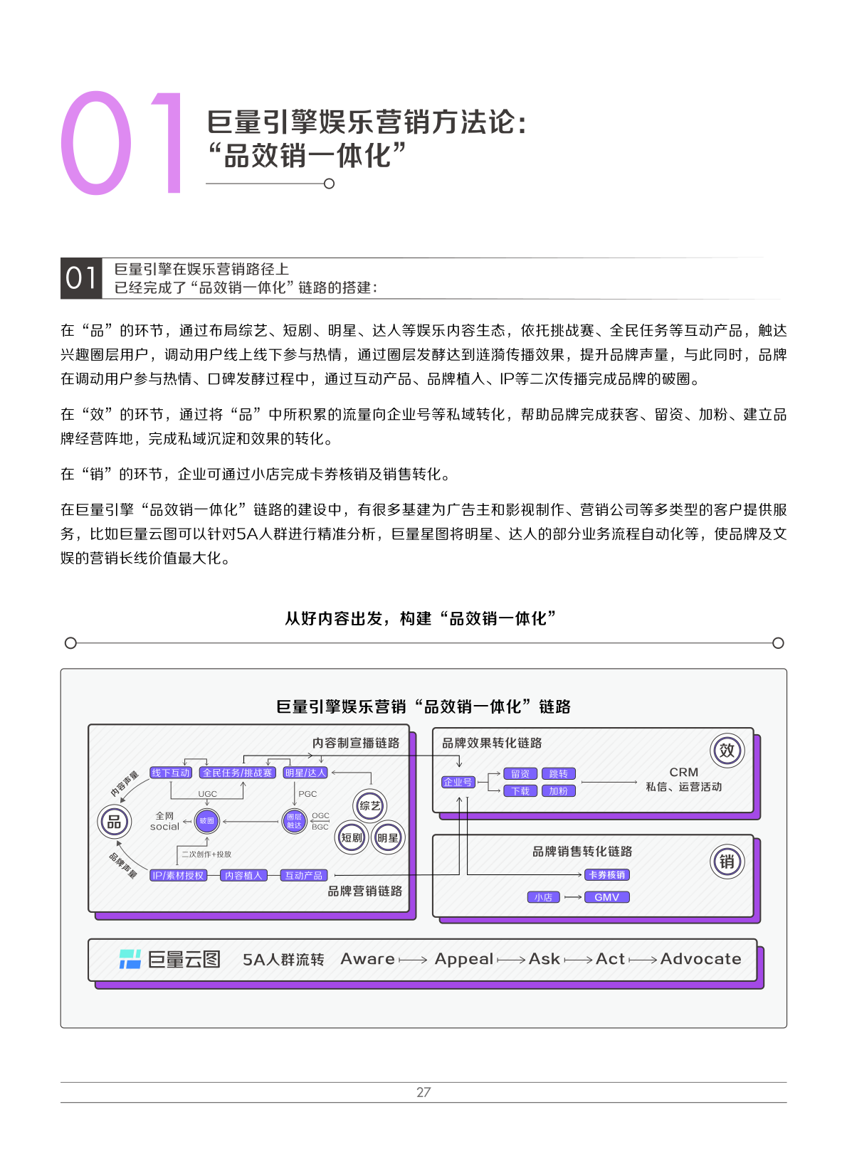 2022娛樂營銷白皮書(圖30)