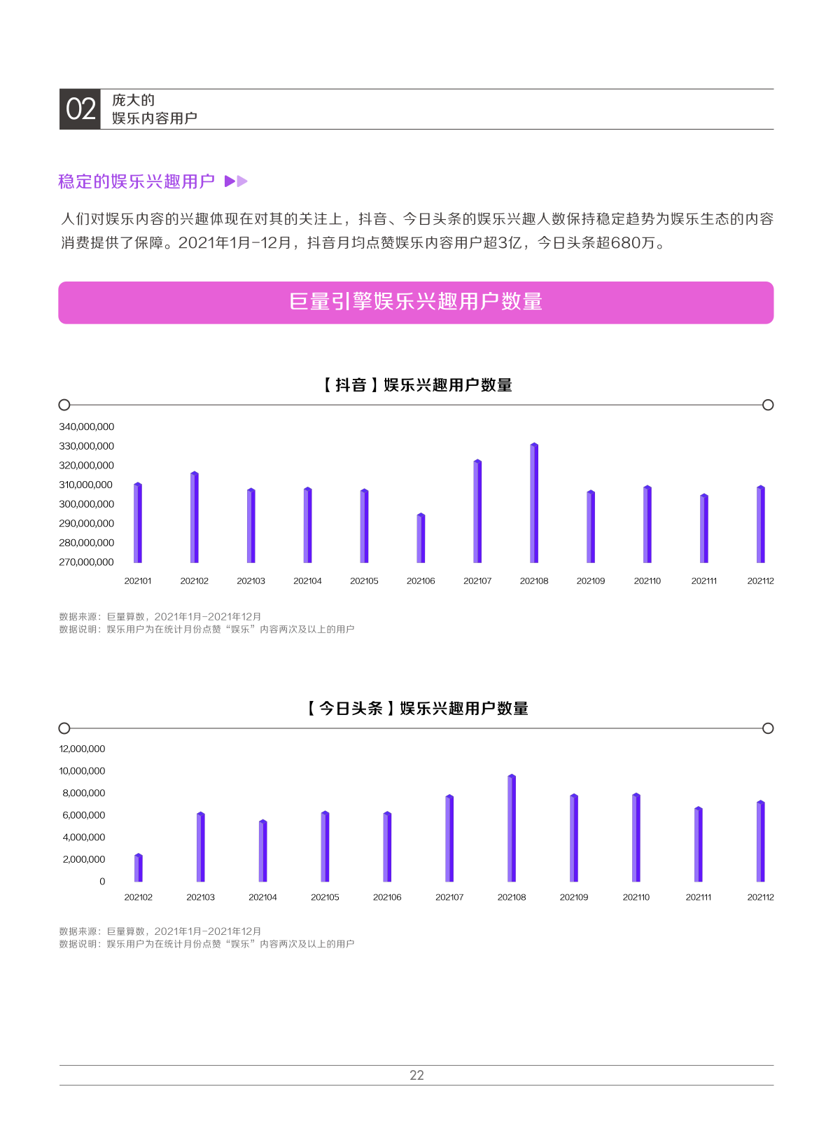 2022娛樂營銷白皮書(圖25)
