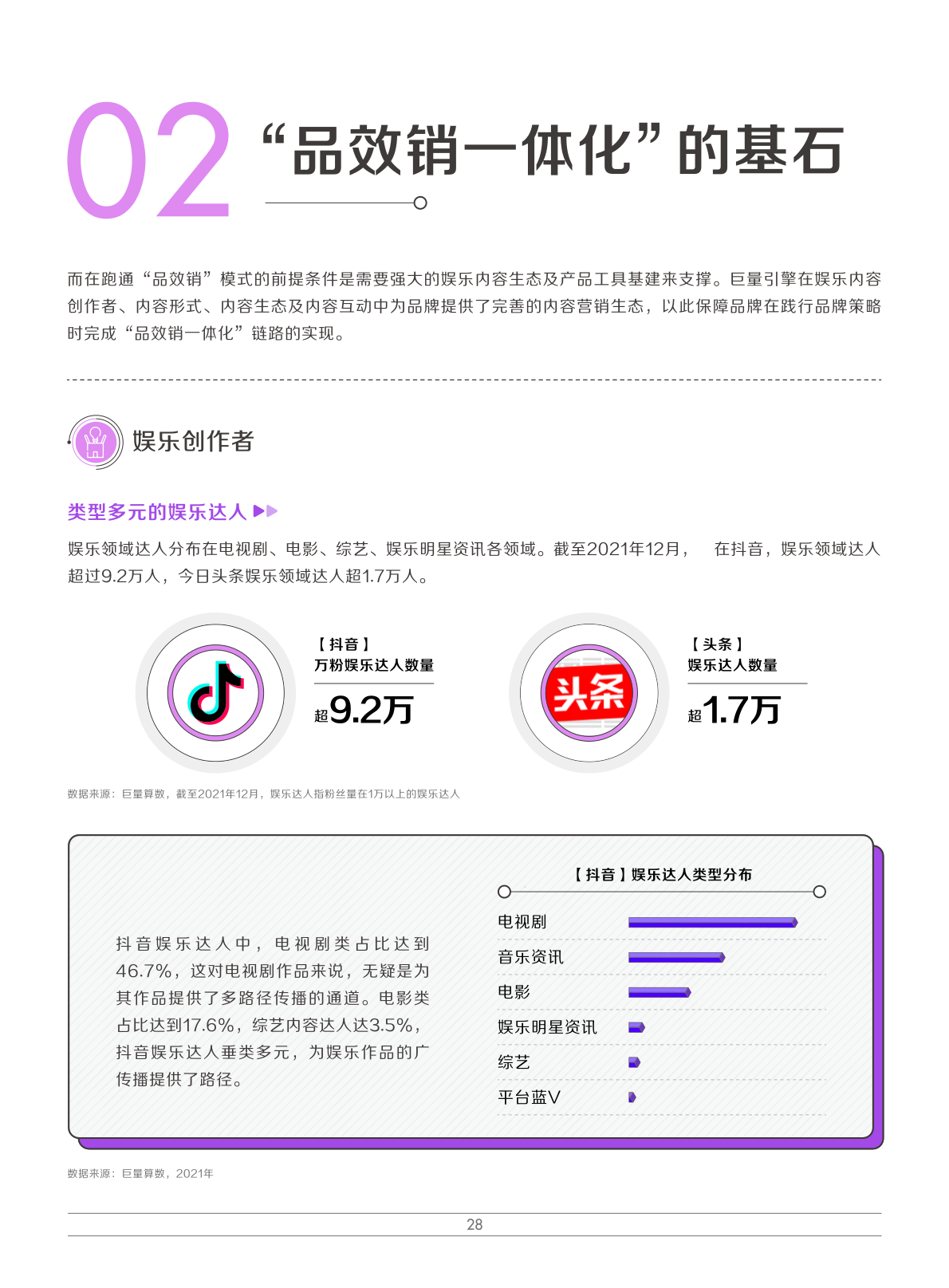 2022娛樂營銷白皮書(圖31)
