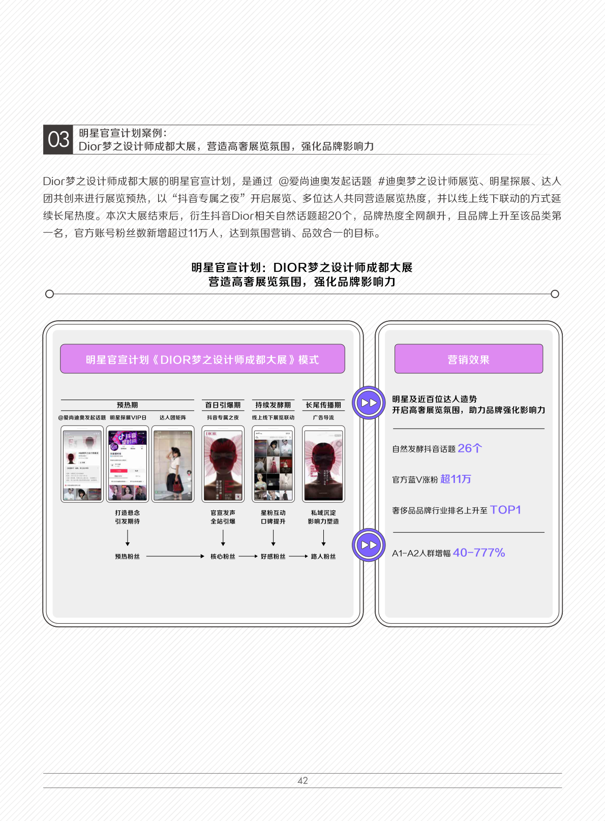 2022娛樂營銷白皮書(圖45)