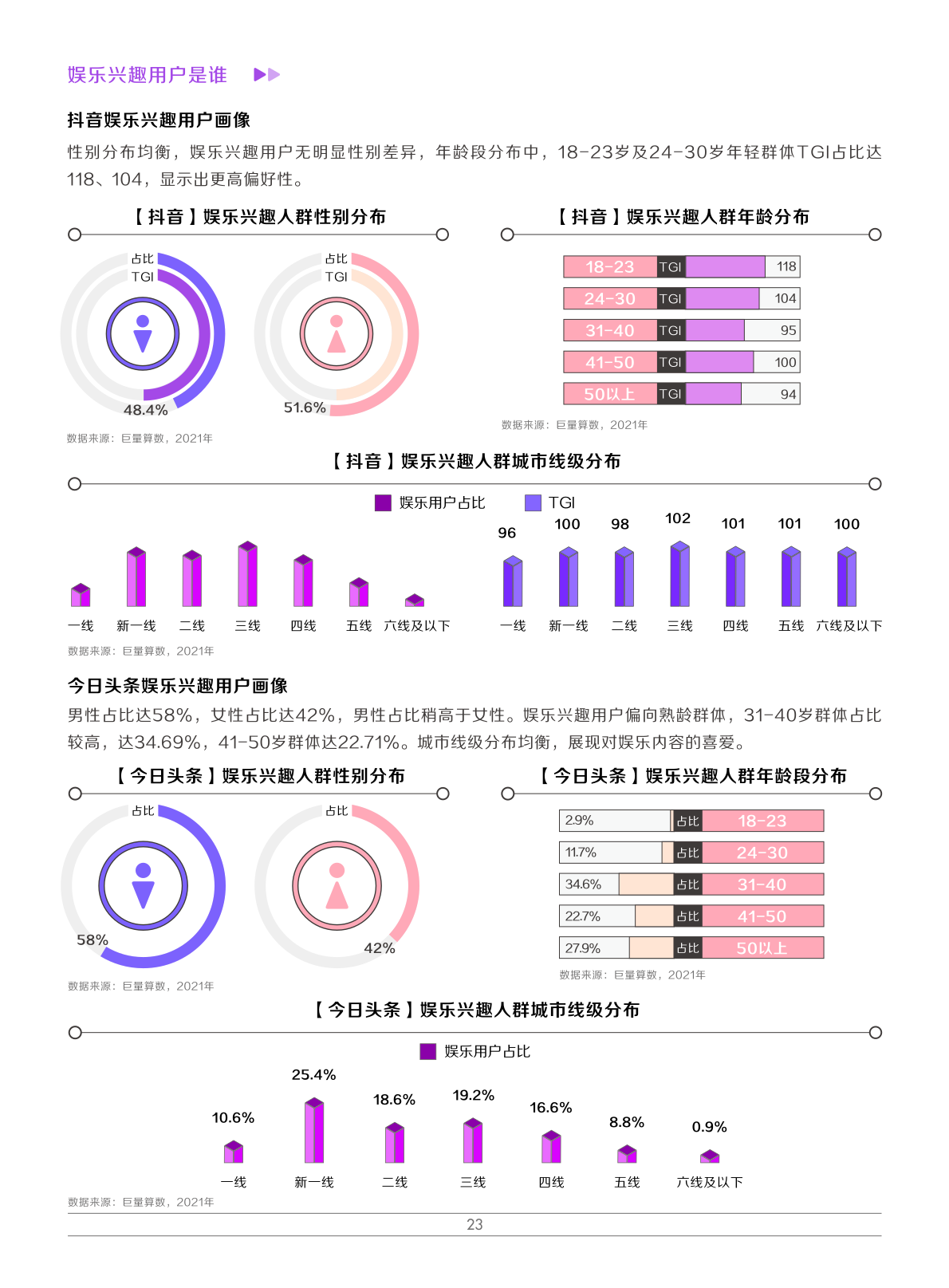2022娛樂營銷白皮書(圖26)