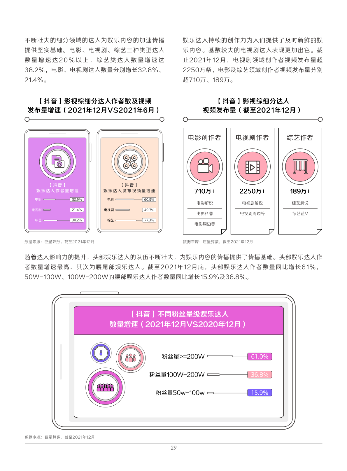 2022娛樂營銷白皮書(圖32)