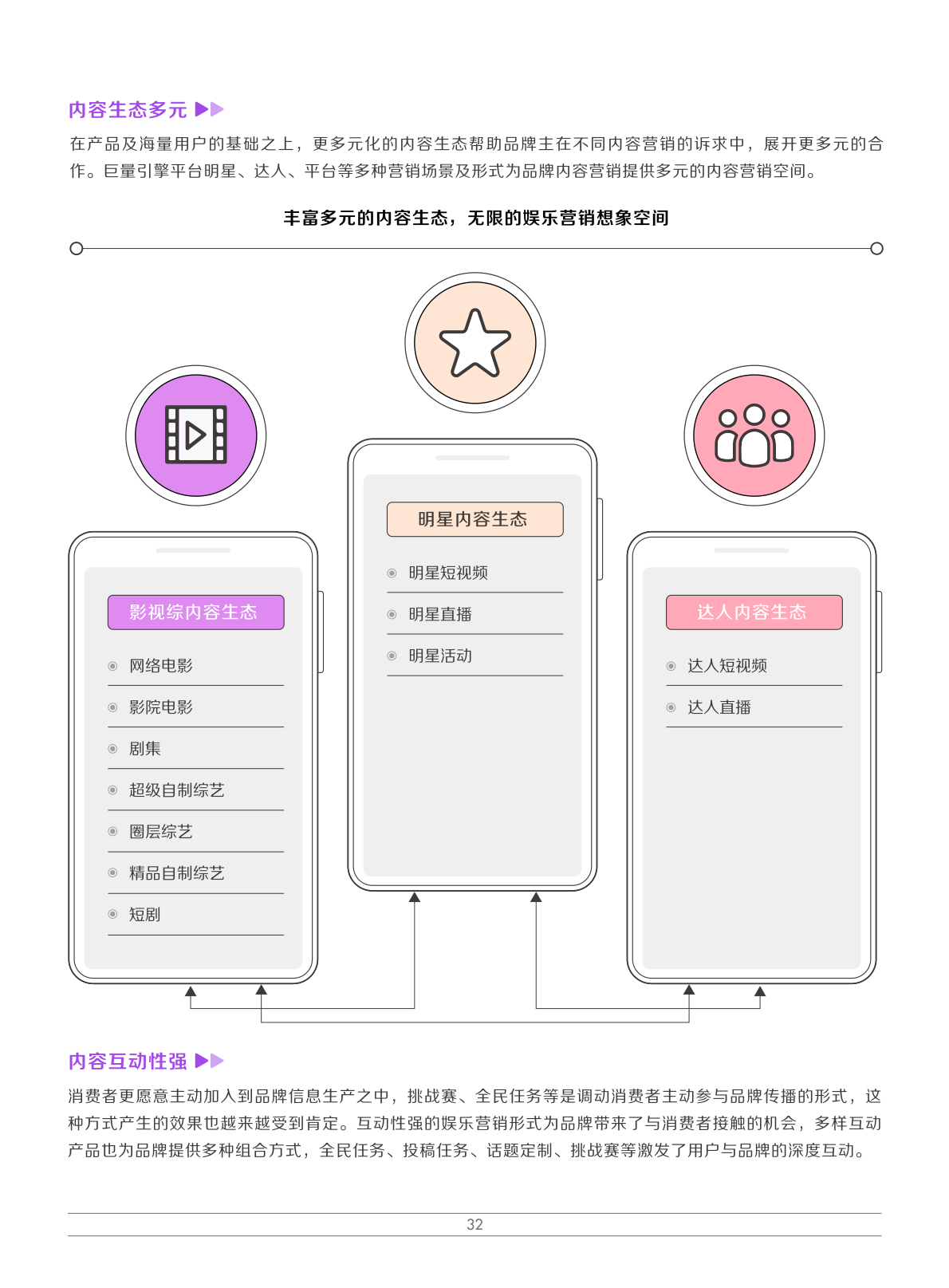2022娛樂營銷白皮書(圖35)